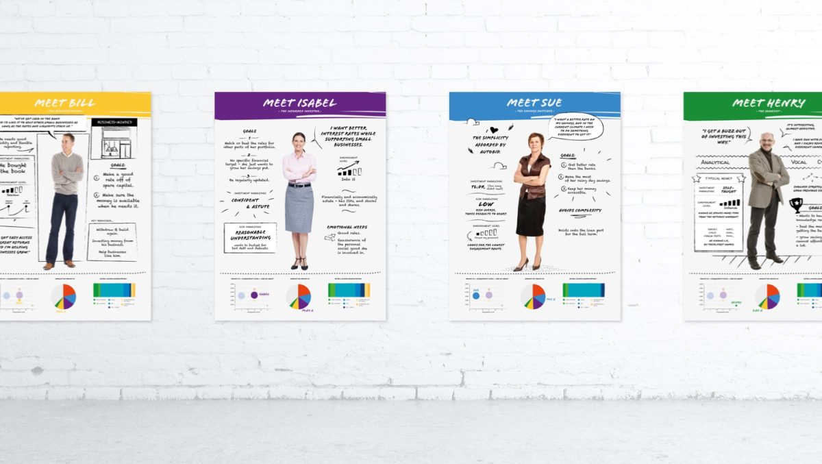 fc-investor-personas