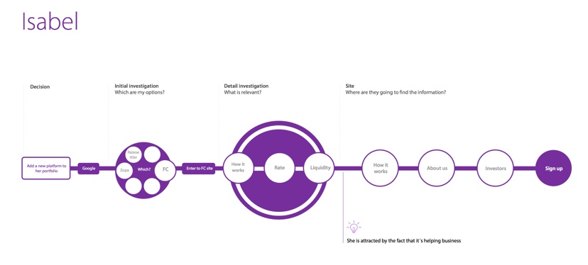 fc-investor-taskmodel